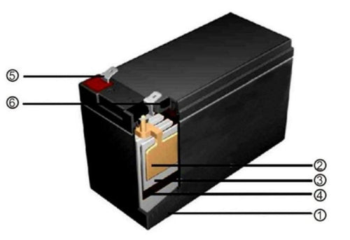 12 Volt 33ah Marine Deep Cycle Battery Y96152