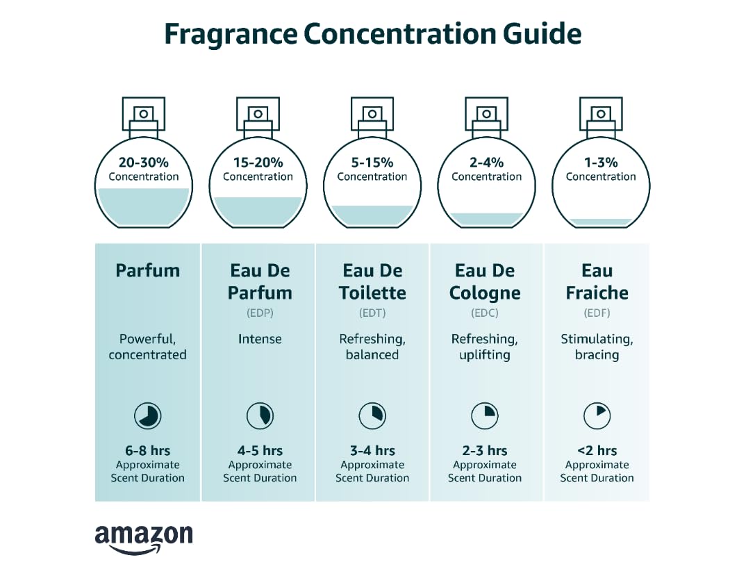 3.0 oz Eau de Toilette Spray X851