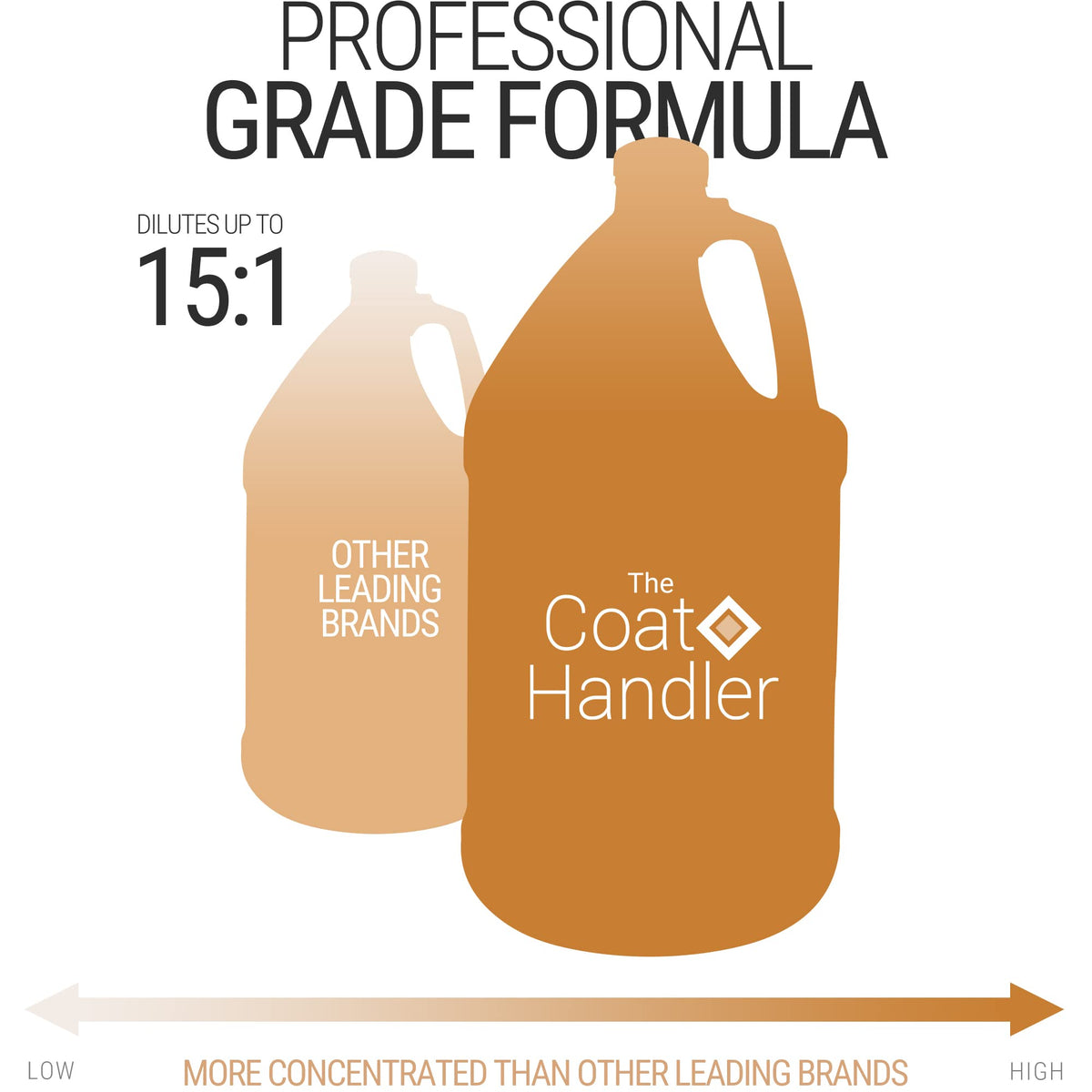 Dog Conditioner 1 Gallon H82826