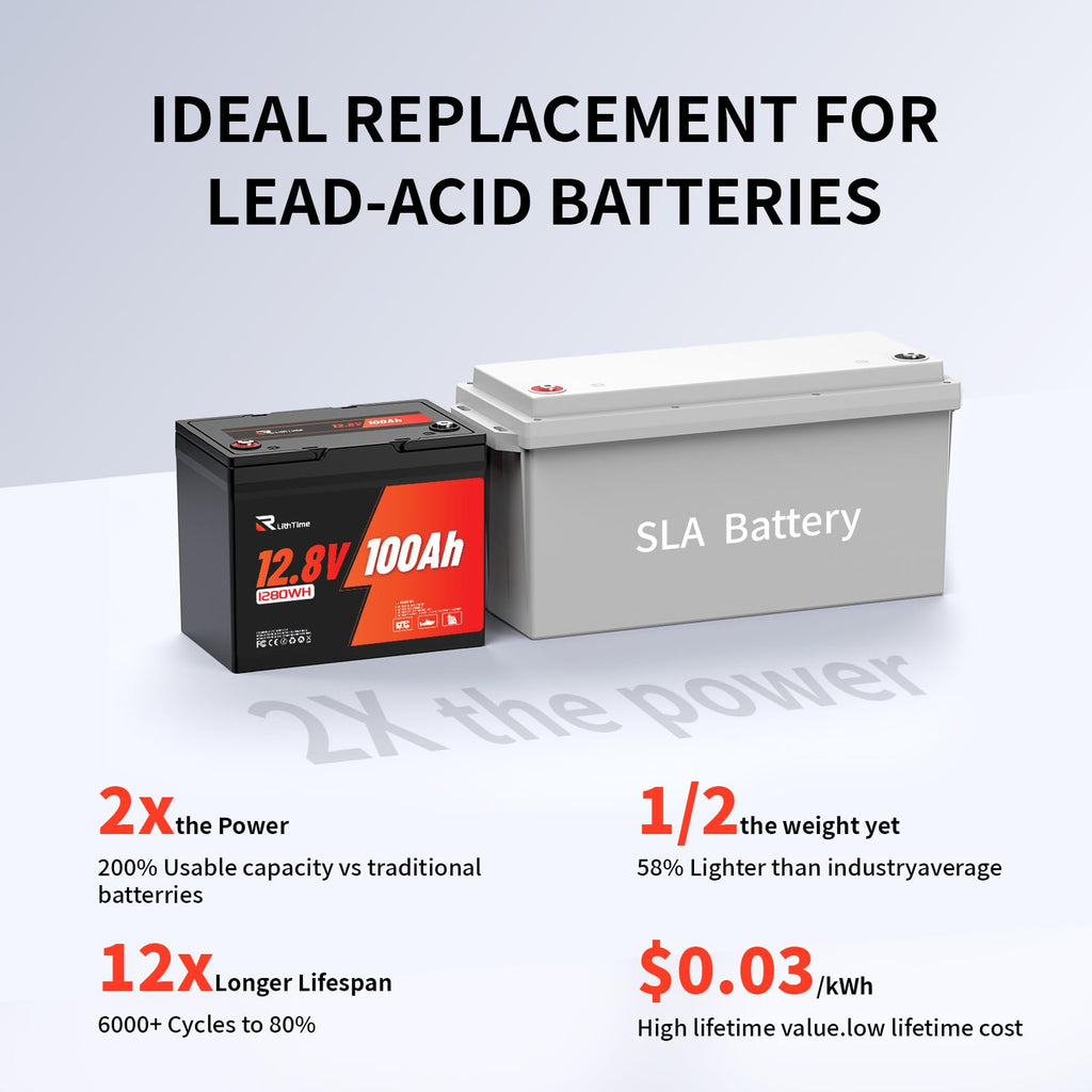 12V 100Ah LiFePO4 Lithium Battery F424