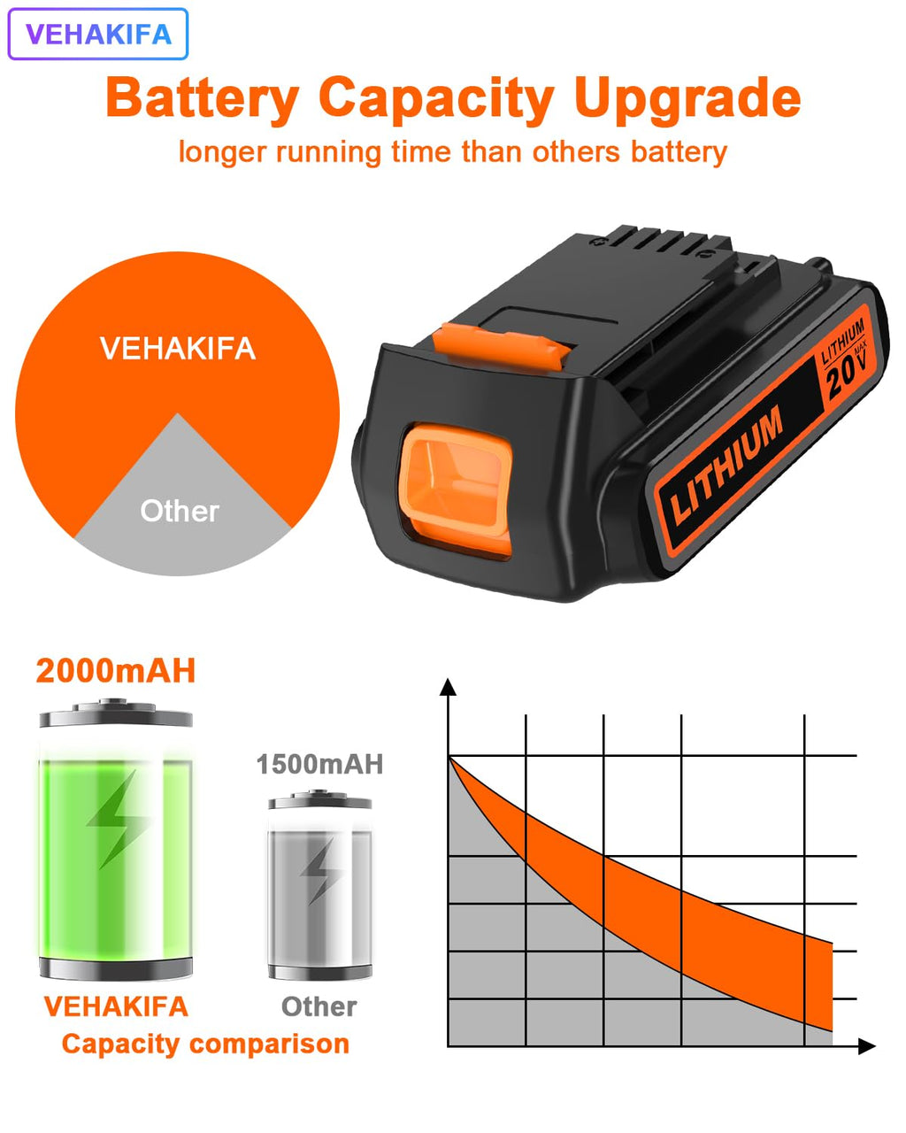 20V 2.0Ah Battery S50886