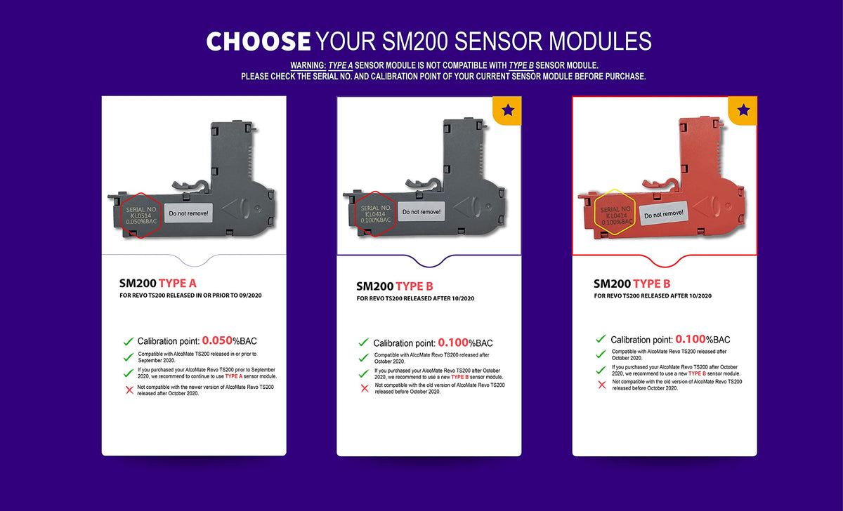 Sensor Module Replacement Type B R169020