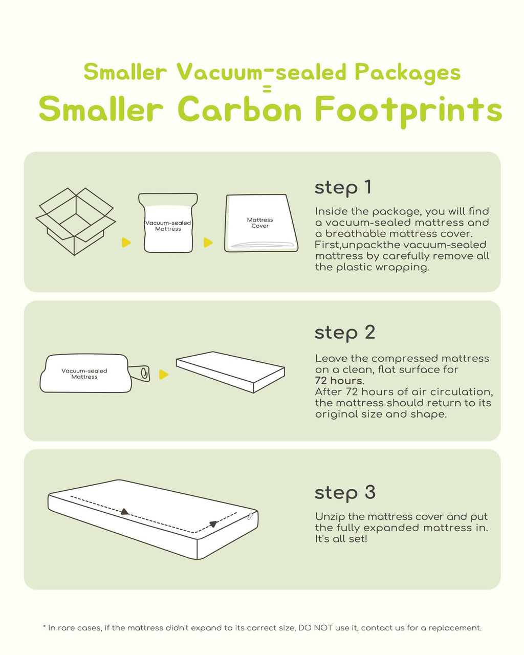 Breathable Standard Full Size Crib Mattress with Waterproof Machine Washable Cover E11937