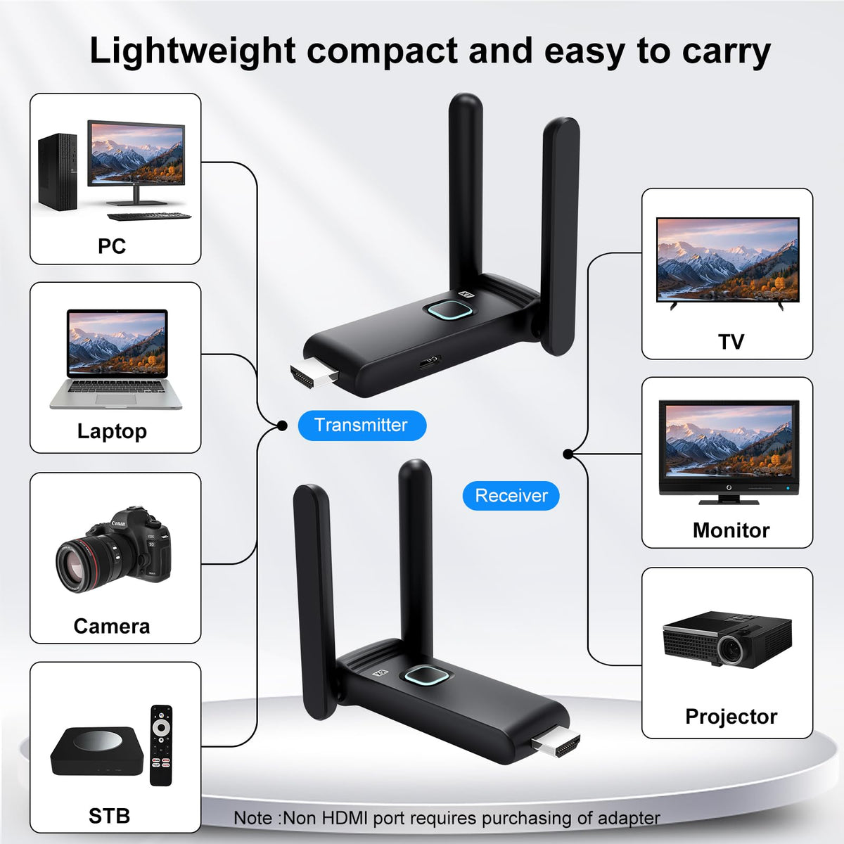 Wireless HDMI Transmitter and Receiver Q50651