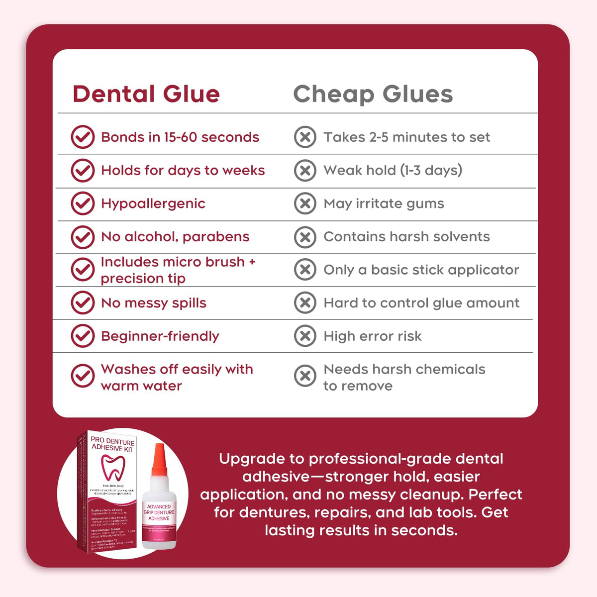Fast-Setting Denture Repair Glue 1oz I3336