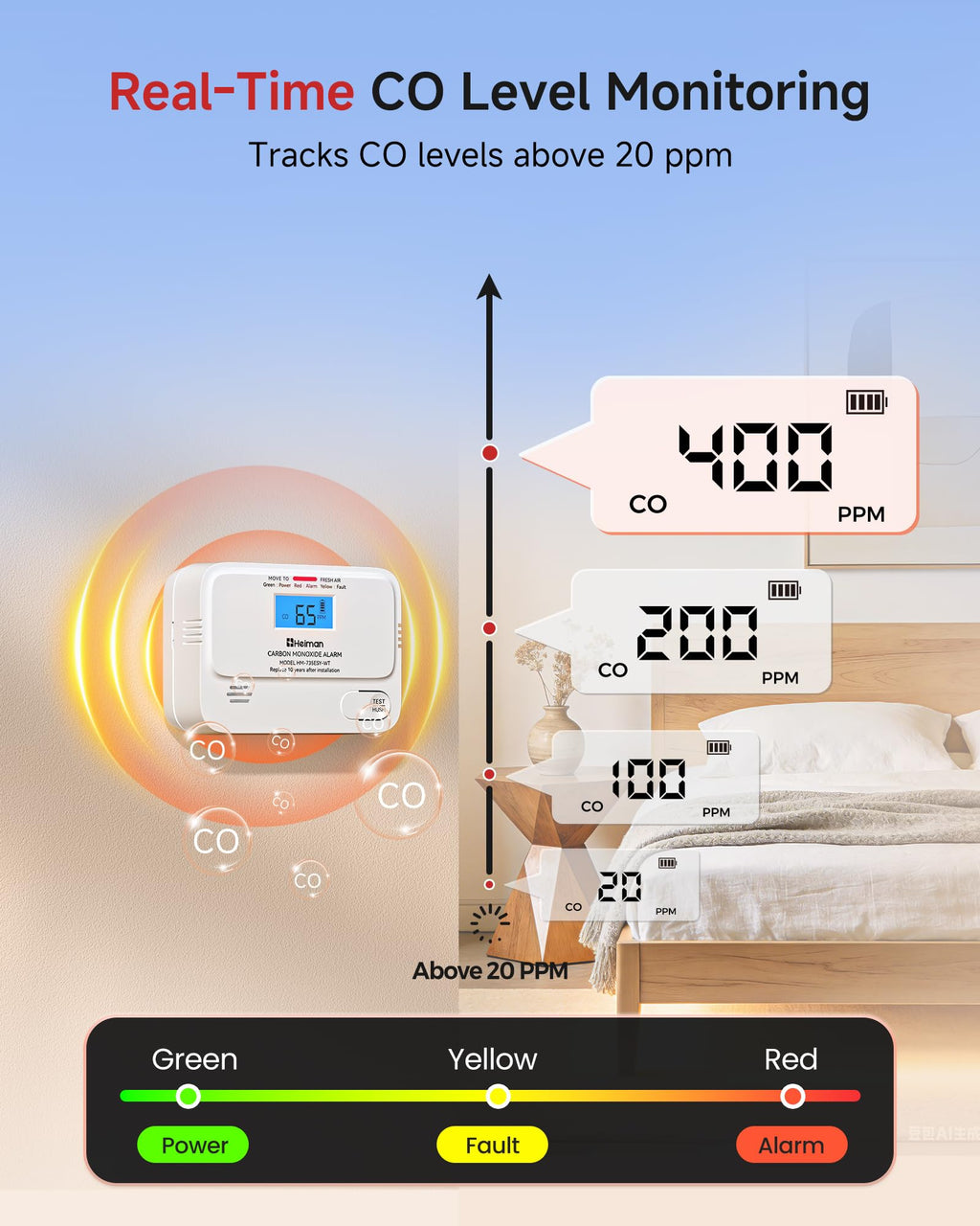 Carbon Monoxide Detectors 3 Pack J228352
