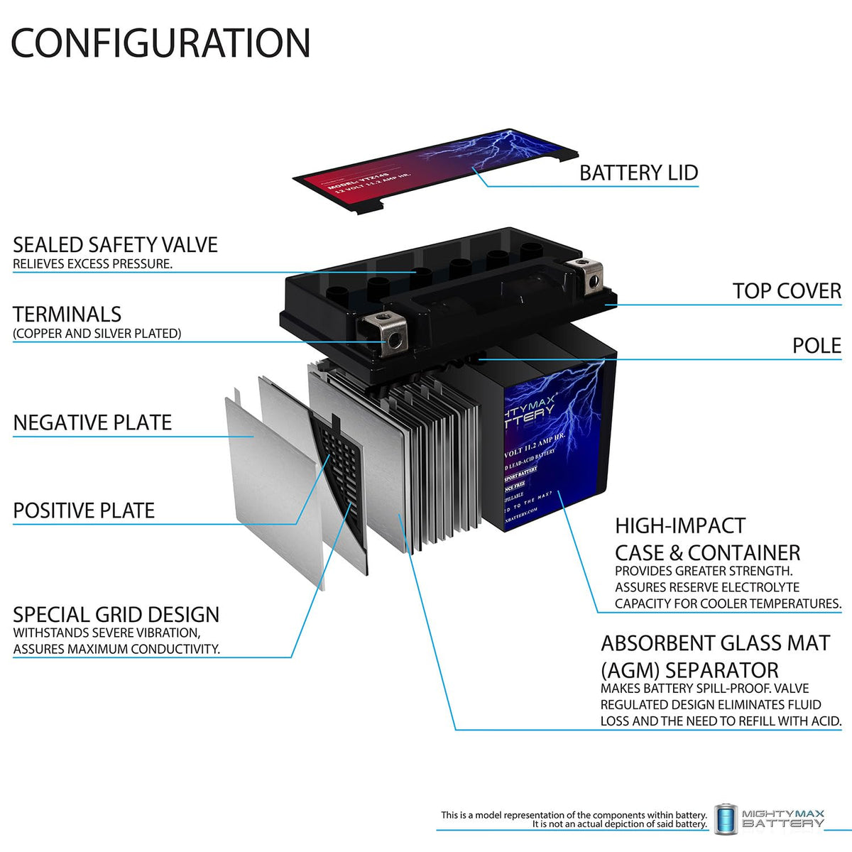 12V 11.2Ah Battery E447
