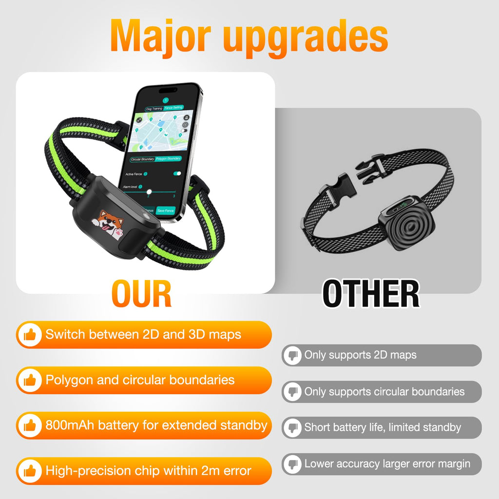 Wireless Dog Fence System with Training Collar C7678