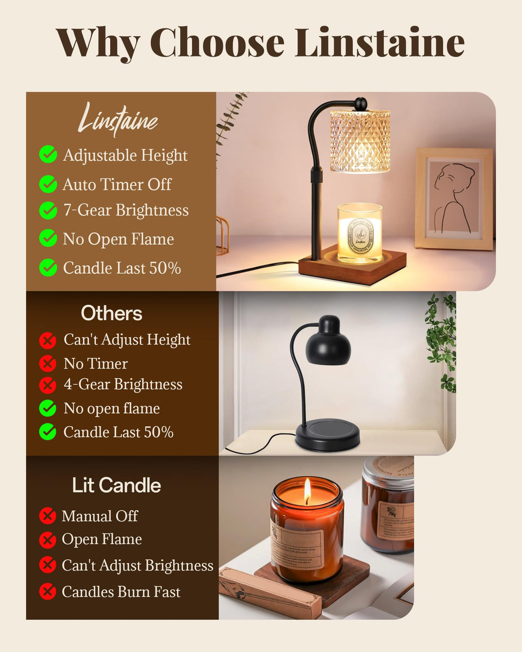 2 Pack Candle Warmer Lamp with Timer Dimmer Adjustable Height T848695