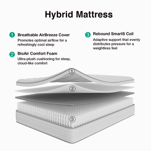 10 Inch Full Size Hybrid Mattress K5800
