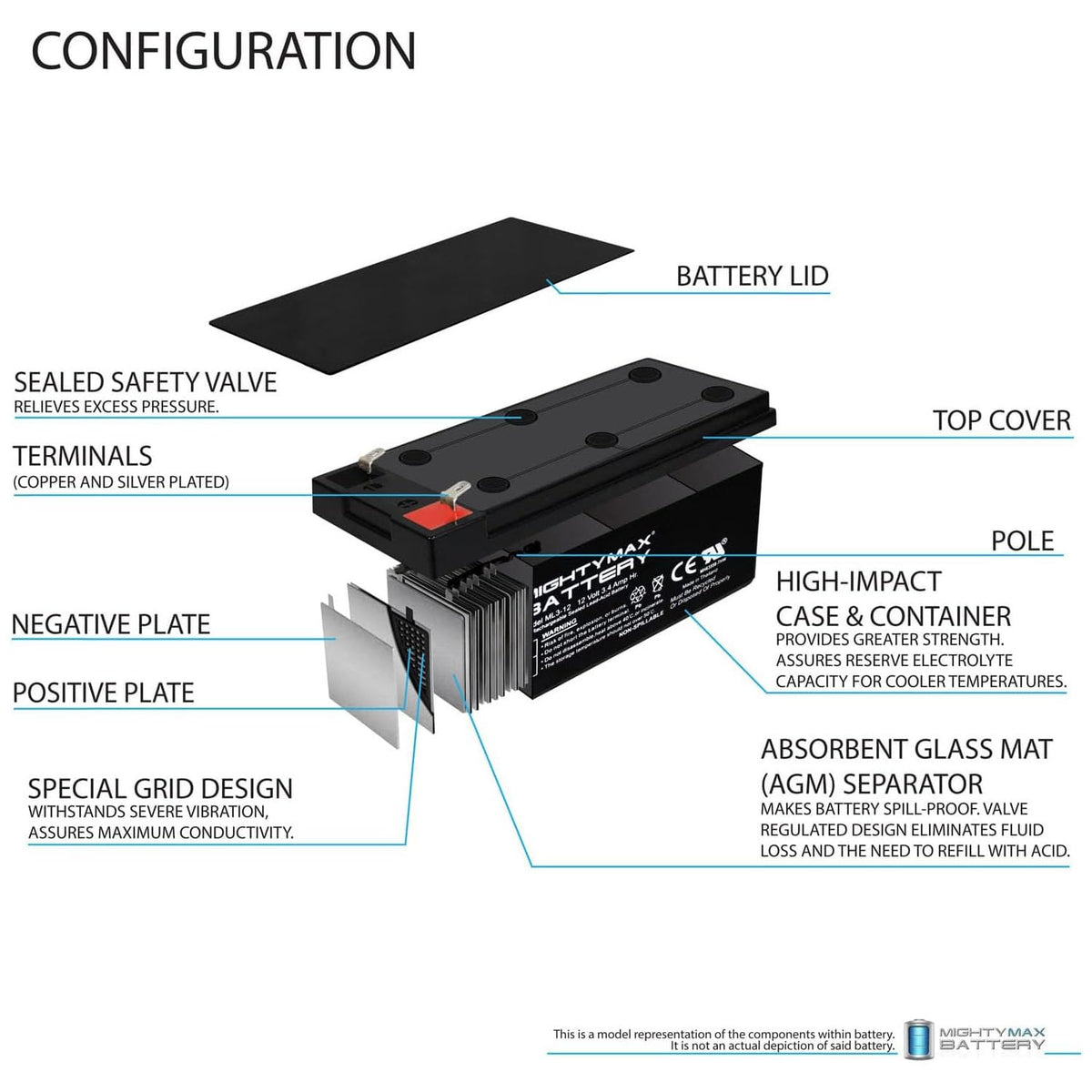 12 Volt 3 AH Rechargeable SLA AGM Battery J8592