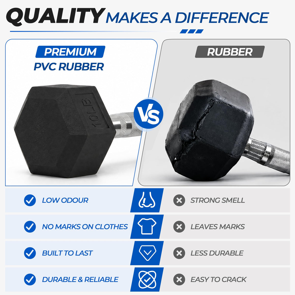 Rubber Coated Hex Dumbbells Y2032