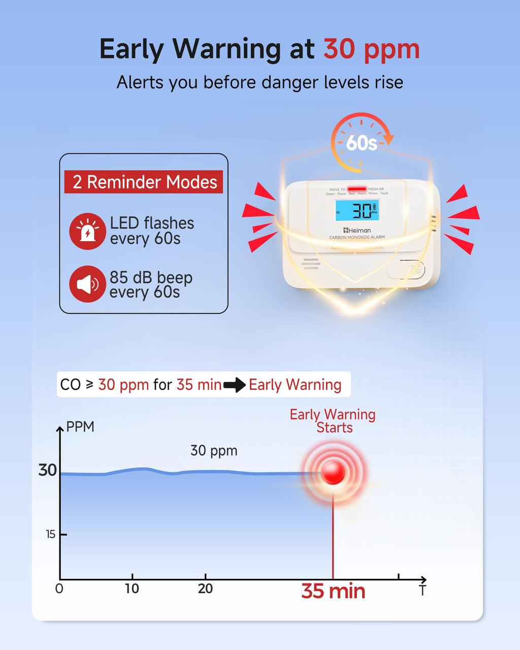Carbon Monoxide Detectors 3 Pack J228352