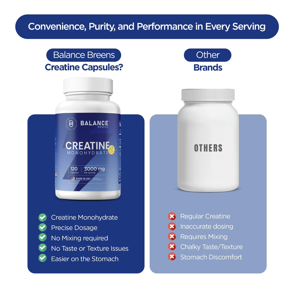 Creatine Monohydrate 3,000mg 120 Capsules Micronized I196
