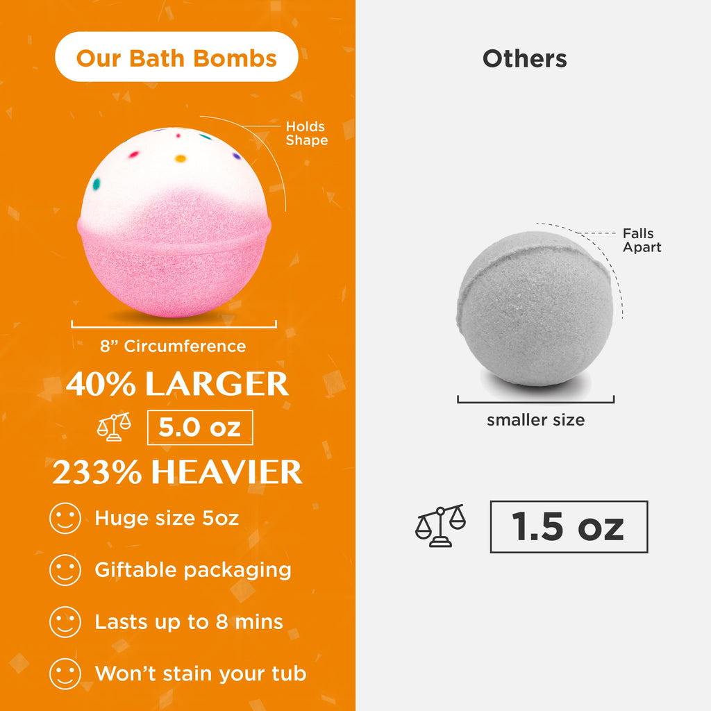 Birthday Cake Bath Bombs 1 Pack M4936
